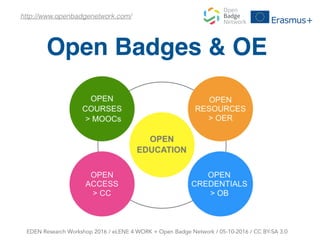 EDEN Research Workshop 2016 / eLENE 4 WORK + Open Badge Network / 05-10-2016 / CC BY-SA 3.0
http://www.openbadgenetwork.com/
Open Badges & OE
 