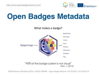 EDEN Research Workshop 2016 / eLENE 4 WORK + Open Badge Network / 05-10-2016 / CC BY-SA 3.0
“90% of the badge system is not visual”
Klein, J. (2013)
Open Badges Metadata
http://www.openbadgenetwork.com/
 