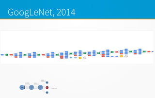 GoogLeNet, 2014
 