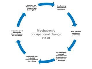Occupation And Learning Process Artifical Intelligence for and in Vocational Education and Training ...