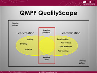 QMPP QualityScape
Peer creation Peer validation
Editing
Updating
Enriching
Benchmarking
Peer reviews
Peer reflections
Peer...