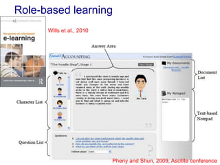 Role-based learning
Pheny and Shun, 2009, Ascilite conference
Wills et al., 2010
 