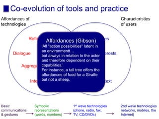 Co-evolution of tools and practice
Evolving
practices
Characteristics
of users
Preferences
Skills
Interests
Context
Affordances of
technologies
Reflection
Dialogue
Aggregation
Interactivity
Affordances (Gibson)
‘All "action possibilities" latent in
an environmentt…
but always in relation to the actor
and therefore dependent on their
capabilities.’
For instance, a tall tree offers the
affordances of food for a Giraffe
but not a sheep.
Basic
communications
& gestures
Symbolic
representations
(words, numbers)
1st wave technologies
(phone, radio, fax,
TV, CD/DVDs)
2nd wave technologies
networks, mobiles, the
Internet)
 