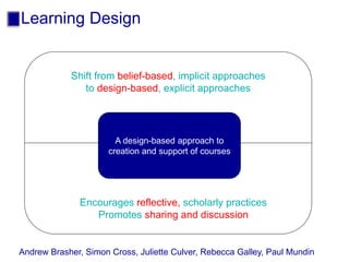 Learning Design
Shift from belief-based, implicit approaches
to design-based, explicit approaches
Encourages reflective, scholarly practices
Promotes sharing and discussion
A design-based approach to
creation and support of courses
Andrew Brasher, Simon Cross, Juliette Culver, Rebecca Galley, Paul Mundin
 