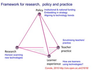 Policy
Teacher
practiceResearch
Learner
experience
Framework for research, policy and practice
Conole, 2010 http://oro.open.ac.uk/21618/
Institutional & national funding
Embedding in strategy
Aligning to technology trends
Horizon scanning
new technologies
Scrutinising teachers’
practice
How are learners
using technologies?
 
