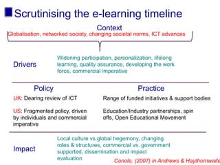 Scrutinising the e-learning timeline
Context
Globalisation, networked society, changing societal norms, ICT advances
UK: Dearing review of ICT Range of funded initiatives & support bodies
US: Fragmented policy, driven
by individuals and commercial
imperative
Education/Industry partnerships, spin
offs, Open Educational Movement
Impact
Local culture vs global hegemony, changing
roles & structures, commercial vs. government
supported, dissemination and impact
evaluation
Policy Practice
Drivers
Widening participation, personalization, lifelong
learning, quality assurance, developing the work
force, commercial imperative
Conole, (2007) in Andrews & Haythornwaite
 