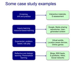 Some case study examples
E-training,
drill and practice
Experiential, problem-
based, role play
Inquiry learning,
resource-based learning
Reflective and dialogic
learning, Personalised
learning
Interactive materials,
E-assessment
Virtual worlds,
Location aware devices,
Online games
Google, Media sharing
repositories, User-
generated content
Blogs, RSS feeds,
E-portfolios, Wikis,
Social networks
 