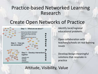 - Identify local/regional
educational problems
- Open collaboration with
teachers/schools on real burning
issues
- Develop/design meaningful
solutions that resonate in
practice
Attitude, Visibility, Value
Practice-based Networked Learning
Research
Create Open Networks of Practice
 