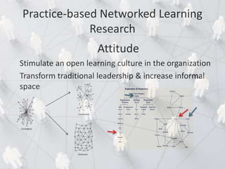 Attitude
Stimulate an open learning culture in the organization
Transform traditional leadership & increase informal
space
Practice-based Networked Learning
Research
 