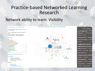 Network ability to learn: Visibility
Practice-based Networked Learning
Research
 