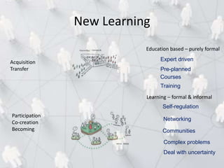 Acquisition
Transfer
Participation
Co-creation
Becoming
Education based – purely formal
Learning – formal & informal
Networking
Communities
Self-regulation
Courses
Training
Complex problems
Deal with uncertainty
Expert driven
Pre-planned
New Learning
 