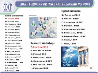 Open Classroom
Annual Conferences                                       9. Ath e ns , 201 1
2 1 . O p orto 2 01 2                                    8. O p orto, 2009
2 0. D u b lin, 2 01 1
                                                         7. S toc k h olm , 2 007
1 9. Vale nc ia, 201 0
1 8. Gd ans k , 2 009
                                                         6. Poitie rs , 2005
1 7. Lis b o n, 2 008                                    5. C op e nh age n, 2 002
1 6. Nap le s , 2 007                                    4. Barc e lona, 2000
                                                         3. Balatonfüre d , 1 999
1 5. Vie nna, 2 006
1 4. He ls inki, 2005
1 3. Bu d ap e s t, 2004                                 2. C re te , 1 997
1 2. Rh od e s , 2 003       Research Workshops          1 . O s lo, 1 995
1 1 . Granad a, 2 002
                             7. Le u ve n, 2 01 2
1 0. S toc k h olm , 2 001
8. Mos c ow, 1 999           6. Bu d ap e s t, 2 01 0
7. Bologna, 1 998            5. Paris , 2 008
6. Bu d ap e s t, 1 997      4. Barc e lona, 2006
5 . Po itie rs , 1 996
                             3. O ld e nb u rg, 2 004
4. Birm ingh am , 1 995
3. Tallinn, 1 994            2. Hild e s h e im , 2002
2 . Be rlin, 1 993           1 . Pragu e , 2 000                                     10
1 . Krak ow, 1 992
 