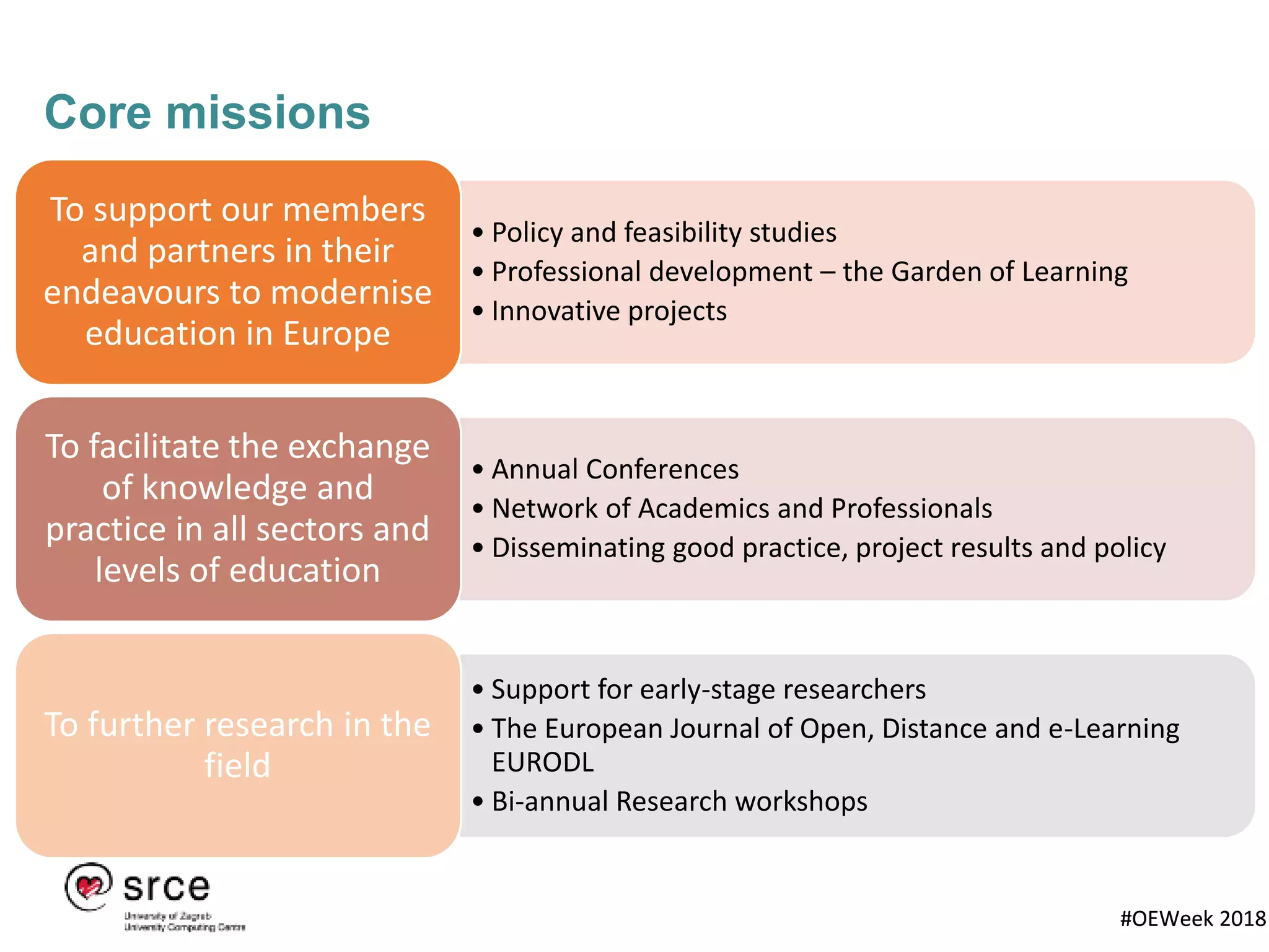 #OEWeek 2018
Core missions
• Policy and feasibility studies
• Professional development – the Garden of Learning
• Innovative projects
To support our members
and partners in their
endeavours to modernise
education in Europe
• Annual Conferences
• Network of Academics and Professionals
• Disseminating good practice, project results and policy
To facilitate the exchange
of knowledge and
practice in all sectors and
levels of education
• Support for early-stage researchers
• The European Journal of Open, Distance and e-Learning
EURODL
• Bi-annual Research workshops
To further research in the
field
#OEWeek 2018
 