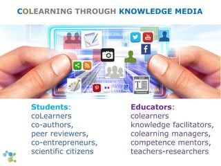 COLEARNING THROUGH KNOWLEDGE MEDIA 
Educators: 
colearners 
knowledge facilitators, 
colearning managers, 
competence mentors, 
teachers-researchers 
Students: 
coLearners 
co-authors, 
peer reviewers, 
co-entrepreneurs, 
scientific citizens 
 