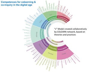 “c” Model created collaboratively 
by COLEARN network, based on 
theories and practices 
Competences for colearning & 
co-inquiry in the digital age 
 