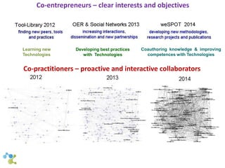 Co-entrepreneurs – clear interests and objectives 
Learning new 
Technologies 
Developing best practices 
with Technologies 
Coauthoring knowledge & improving 
competences with Technologies 
Co-practitioners – proactive and interactive collaborators 
 