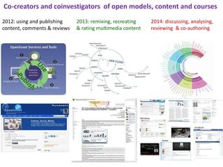 Co-creators and coinvestigators of open models, content and courses 
2012: using and publishing 
content, comments & reviews 
2013: remixing, recreating 
& rating multimedia content 
2014: discussing, analysing, 
reviewing & co-authoring 
Questions ? 
E-mail: colearn @ gmail.com Site: http://colearn.open.ac.uk 
 