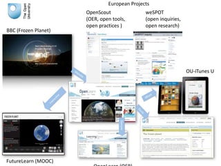 OpenLearn (OER) 
BBC (Frozen Planet) 
FutureLearn (MOOC) 
OU-iTunes U 
European Projects 
OpenScout 
(OER, open tools, 
open practices ) 
weSPOT 
(open inquiries, 
open research) 
 