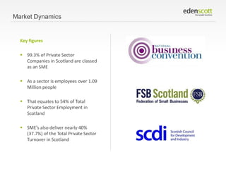 Market Dynamics

Key figures
 99.3% of Private Sector
Companies in Scotland are classed
as an SME
 As a sector is employees over 1.09
Million people
 That equates to 54% of Total
Private Sector Employment in
Scotland
 SME’s also deliver nearly 40%
(37.7%) of the Total Private Sector
Turnover in Scotland

 