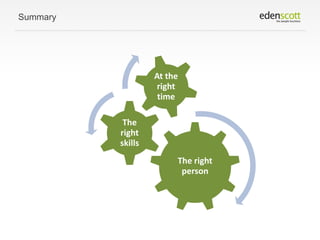 Summary

At the
right
time
The
right
skills

The right
person

 