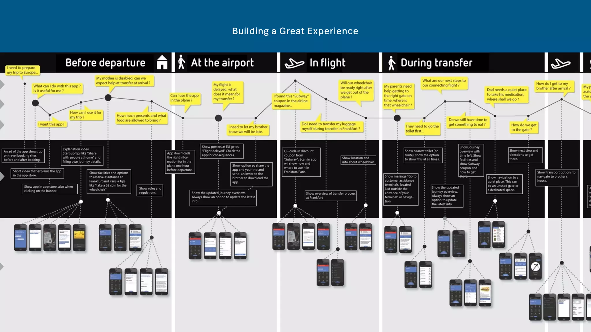 Building a Great Experience
 