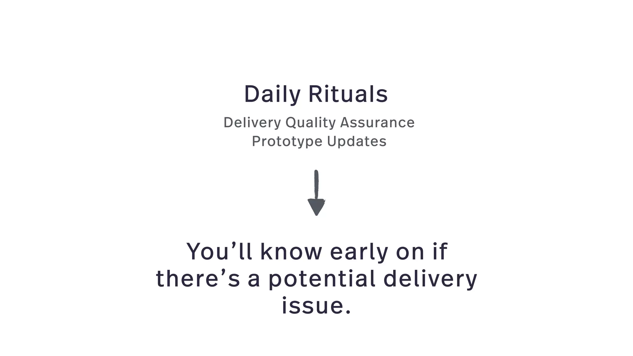 You’ll know early on if
there’s a potential delivery
issue.
Delivery Quality Assurance
Prototype Updates
Daily Rituals
 