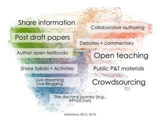 Post draft papers
Author open textbooks
Share Syllabi + Activities
Live streaming
Live-Blogging
Collaborative authoring
Debates + commentary
Open teaching
Public P&T materials
The doctoral journey (e.g.,
#PhDChat)
Crowdsourcing
Share information
Veletsianos (2012, 2013)
 