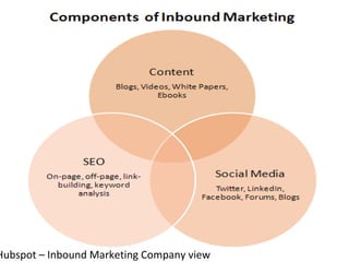 Hubspot – Inbound Marketing Company view 