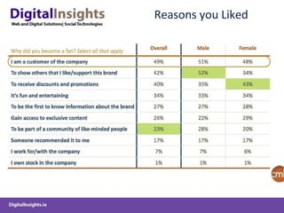 Reasons you Liked 