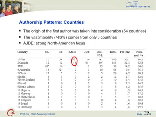 Prof. Dr. Olaf Zawacki-Richter 25Slide / 28
Authorship Patterns: Countries
 The origin of the first author was taken into...