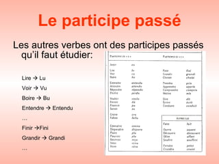 Le participe passé Les autres verbes ont des participes passés qu’il faut étudier: Lire    Lu Voir    Vu Boire    Bu Entendre    Entendu … Finir   Fini Grandir    Grandi … 