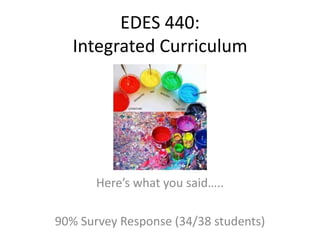 EDES 440:
Integrated Curriculum

Here’s what you said…..

90% Survey Response (34/38 students)

 