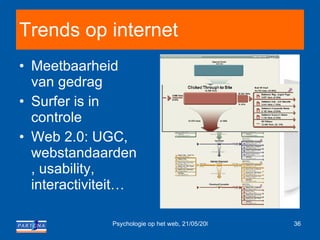 Trends op internet Meetbaarheid van gedrag Surfer is in controle Web 2.0: UGC, webstandaarden, usability, interactiviteit… 