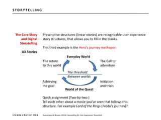 The Core Story
and Digital 
Storytelling
UX Stories
C O M M U N I C A T I O N
Prescriptive structures (linear stories) are...