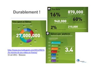 Durablement !




http://www.journaldugeek.com/2011/09/15
/le-marche-du-jeu-video-en-france/
15 set 2011 - Newzoo
 