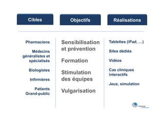 Cibles            Objectifs        Réalisations



 Pharmaciens      Sensibilisation   Tablettes (iPad, …)

    Médecins
                  et prévention     Sites dédiés
généralistes et
   spécialisés    Formation         Vidéos

   Biologistes                      Cas cliniques
                  Stimulation       interactifs
    Infirmières   des équipes
                                    Jeux, simulation
     Patients
 Grand-public
                  Vulgarisation
 