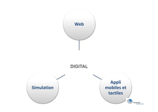 Web




             DIGITAL


                         Appli
Simulation             mobiles et
                        tactiles
 
