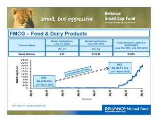 Reliance Small Cap Fund