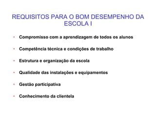 REQUISITOS PARA O BOM DESEMPENHO DA ESCOLA I Compromisso com a aprendizagem de todos os alunos Competência técnica e condições de trabalho Estrutura e organização da escola Qualidade das instalações e equipamentos Gestão participativa Conhecimento da clientela 