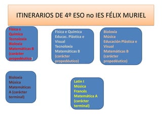 ITINERARIOS DE 4º ESO no IES FÉLIX MURIELFísica e QuímicaTecnoloxíaBioloxíaMatemáticas B(carácter propedéutico)BioloxíaMúsicaEducación Plástica e VisualMatemáticas B (carácter propedéutico)Física e QuímicaEducac. Plástica e VisualTecnoloxíaMatemáticas B (carácter propedéutico)BioloxíaMúsicaMatemáticas A (carácter terminal)Latín IMúsicaFrancésMatemática A(carácter terminal)
