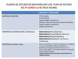 A 2ª Linguaestranxeiraque pódese cursar nos dous cursos
