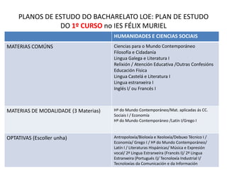 Tecnoloxía da información e comunicación (nun curso).