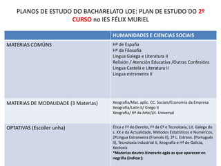 Música (nun curso)ESTRUCTURA DO BACHARELATOMATERIAS COMÚNS : 1º CURSOCiencias para o Mundo ContemporáneoEducación FísicaFilosofía e CidadaníaLingua Galega e Literatura ILinguaCastelá e Literatura ILinguaEstranxeira IMATERIAS COMÚNS : 2º CURSOHª de EspañaHª da FilosofíaLingua Galega e Literatura IILinguaCastelá e Literatura IILinguaEstranxeira II