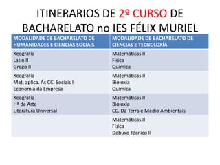 PLANOS DE ESTUDO DO BACHARELATO LOE: PLAN DE ESTUDO DO 1º CURSO no IES FÉLIX MURIEL