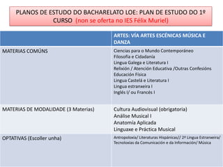 PLANOS DE ESTUDO DO BACHARELATO LOE: PLAN DE ESTUDO DO 2º CURSOno IES FÉLIX MURIEL