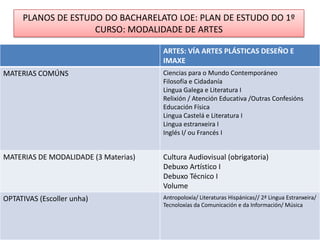 PLANOS DE ESTUDO DO BACHARELATO LOE: PLAN DE ESTUDO DO 2º CURSO no IES FÉLIX MURIEL