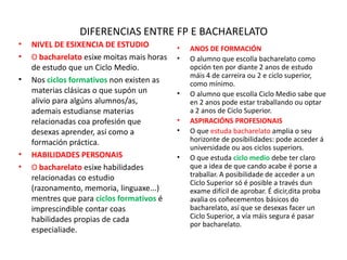 DIFERENCIAS ENTRE FP E BACHARELATONIVEL DE ESIXENCIA DE ESTUDIOO bacharelatoesixemoitasmais horas de estudo que un Ciclo Medio. Nos ciclos formativos non existen as materias clásicas o que supón un alivio para algúns alumnos/as, ademaisestudianse materias relacionadas coa profesión que desexas aprender, así como a formación práctica.HABILIDADES PERSONAISO bacharelatoesixe habilidades relacionadas co estudio (razonamento, memoria, linguaxe...) mentres que para ciclos formativos é imprescindible contar coas habilidades propias de cada especialiade.ANOS DE FORMACIÓNO alumno que escolla bacharelato como opción ten por diante 2 anos de estudomáis 4 de carreiraou 2 e ciclo superior, como mínimo. O alumno que escolla Ciclo Medio sabe que en 2 anos pode estar traballandoou optar a 2 anos de Ciclo Superior.ASPIRACIÓNS PROFESIONAISO que estudabacharelatoamplia o seu horizonte de posibilidades: pode acceder á universidadeouaos ciclos superiors. O que estudaciclo medio debe ter claro que a idea de que cando acabe é porse a traballar. A posibilidade de acceder a un Ciclo Superior só é posible a través dunexame difícil de aprobar. É dicir,dita proba avalia os coñecementos básicos do bacharelato, así que se desexasfacer un Ciclo Superior, a vía máis segura é pasar por bacharelato.