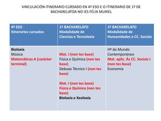 PLANOS DE ESTUDO DO BACHARELATO LOE: PLAN DE ESTUDO DO 2º CURSO: MODALIDADE DE ARTES
