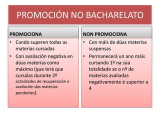 VINCULACIÓN ITINERARIO CURSADO EN 4º ESO E O ITINERARIO DE 1º DE BACHARELATOA NO IES FÉLIX MURIEL