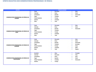 OFERTA CICLOS SUPERIORESTransporte e mantemento de vehículos:*CS Automoción.Vidro e cerámica:*CS Desenvolvemento e fabricación de produtos cerámicos(Novo. Implantarase no curso 2011-2012) *Os ciclos sinalados son títulos LOE.